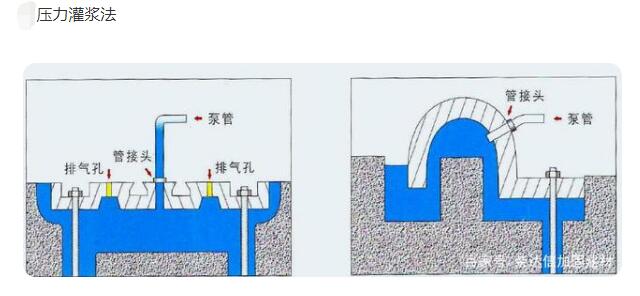 灌漿料