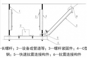 解讀GB50981-2014《建筑機電工程抗震設(shè)計規(guī)范》